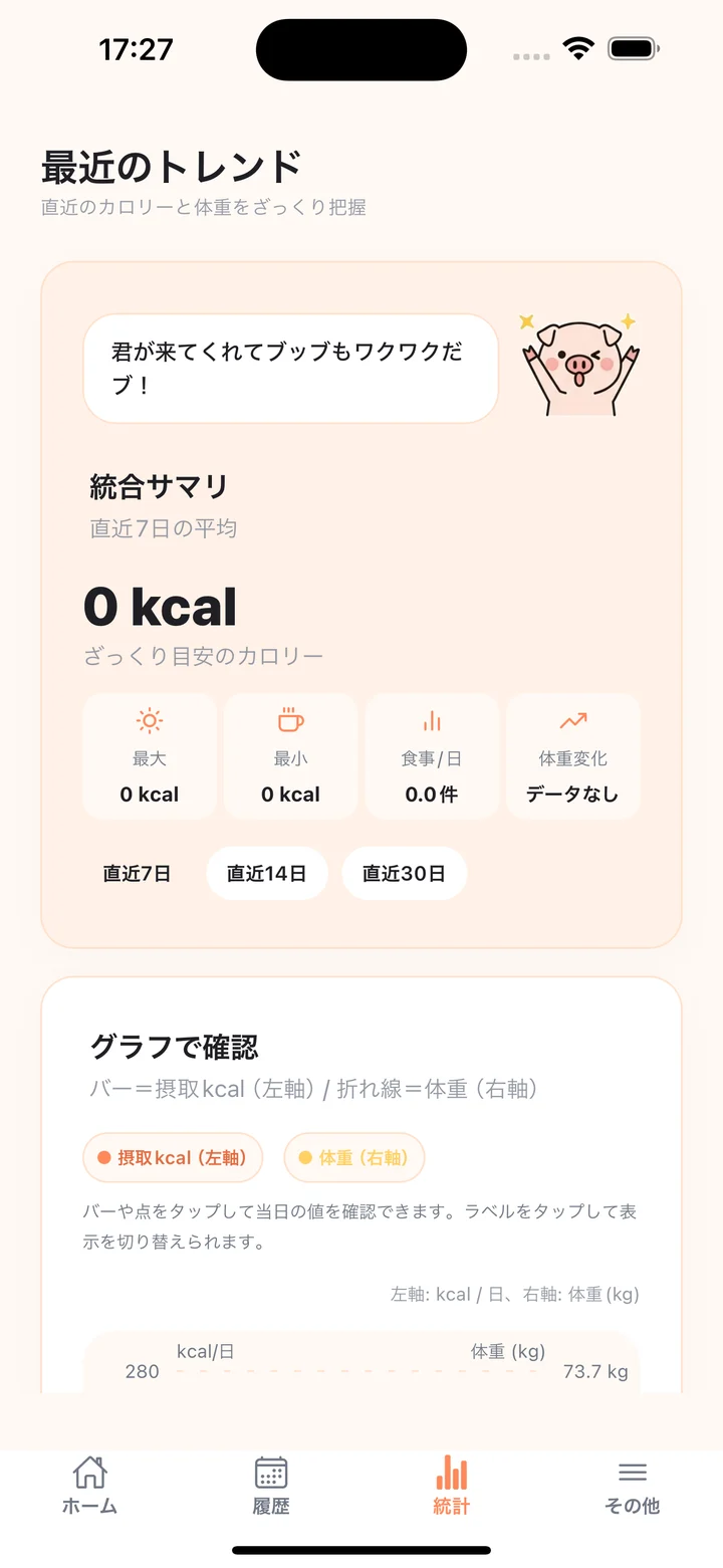 カロブーの統計画面。直近 7 日の平均カロリーと、カロリーと体重のグラフ